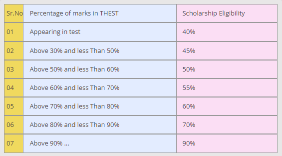 Foundation & Academic 4 "Best Coaching Centers in Lucknow for NEET and IIT-JEE with Fee Structure - Foundation Coaching Centers in Lucknow. Join S-Orbit Coaching Center in Lucknow for Crash Courses and Medical, Engineering."